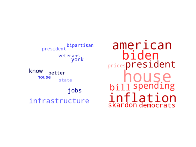 Wordcloud from Friday November 19, 2021.